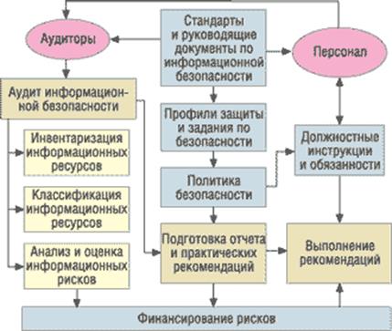 Fig.1